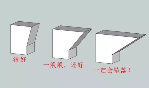 10個建模技巧，讓你打印想要的3D模型